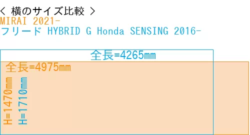 #MIRAI 2021- + フリード HYBRID G Honda SENSING 2016-